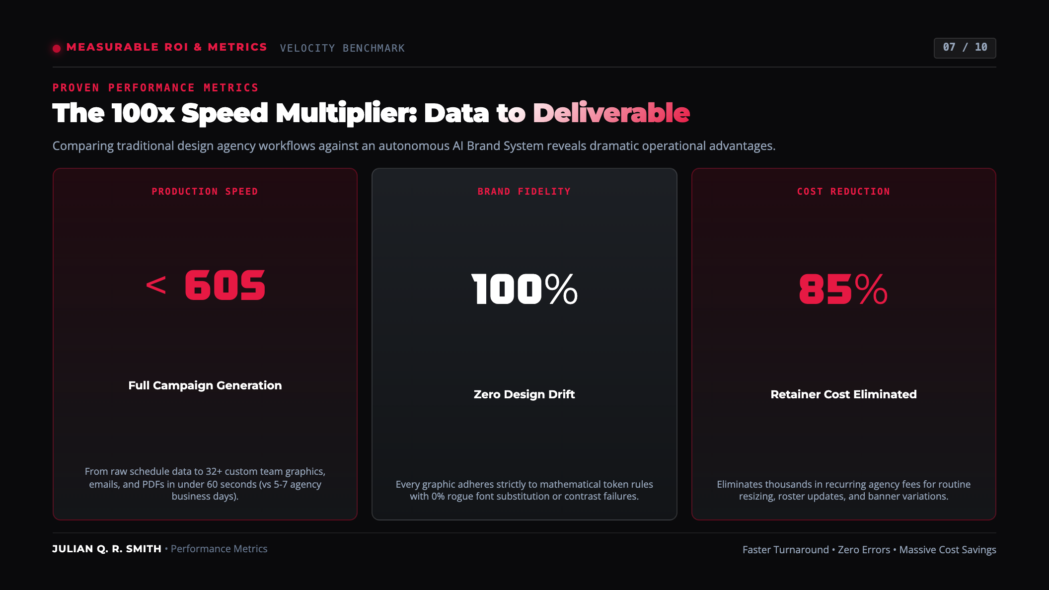 Slide 07: 100x Speed Multiplier